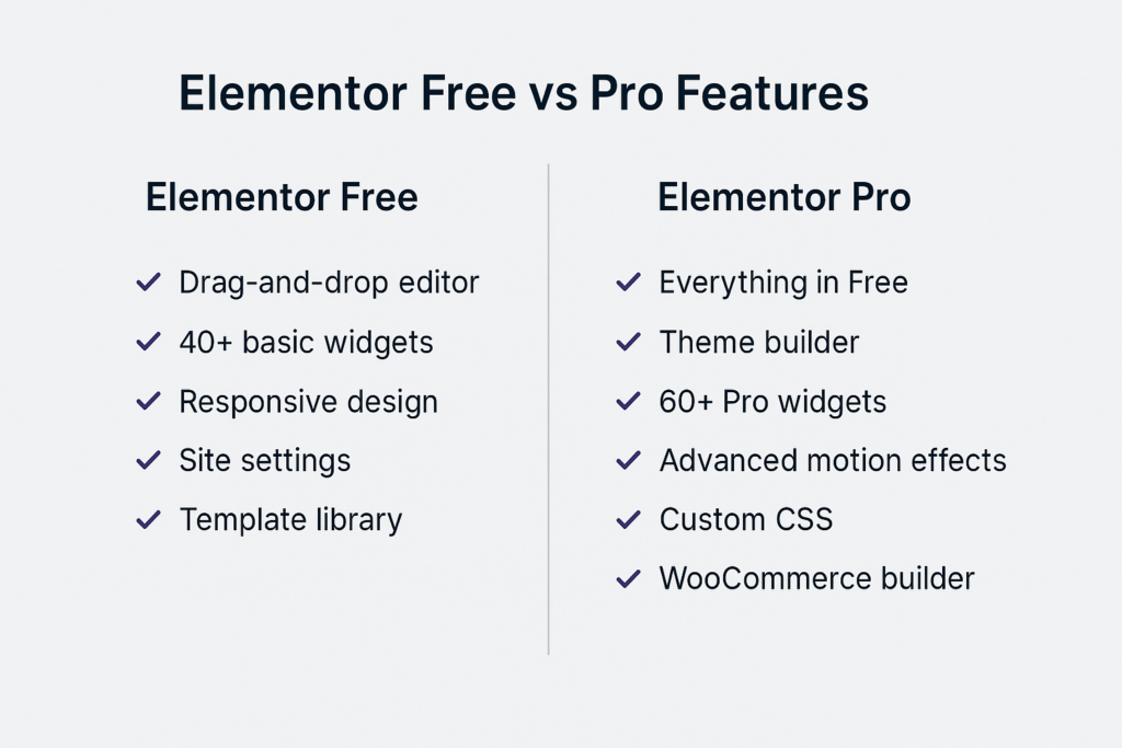 elementor